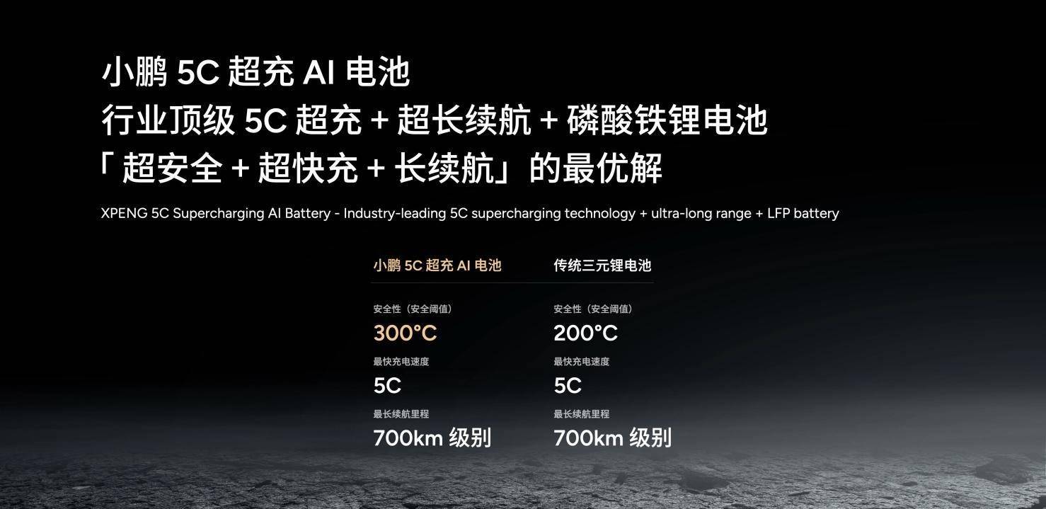 小鵬P7+超長續航Max旗艦版上市,20.88萬起,AI科技引領出行新風尚