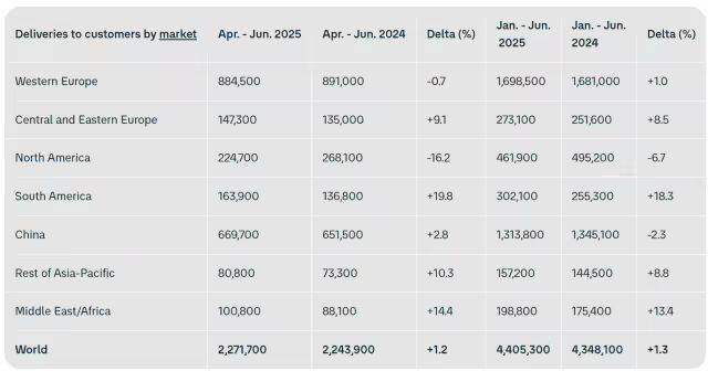 上汽大眾南京工廠正式關閉,完成最后一批帕薩特車型的生產任務后,全面停止了運營