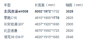 20萬(wàn)內(nèi)大空間新能源SUV對(duì)決：哪款最適合家庭出行？