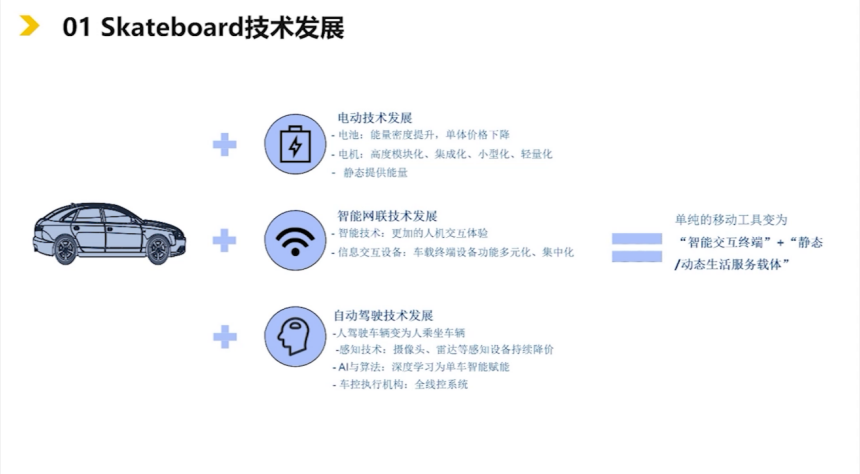 滑板底盤的技術背景和發展歷程|蓋世大學堂智能底盤技術開發系列知識講解 滑板底盤的技術背景和發展歷程|蓋世大學堂智能底盤技術開發系列知識講解