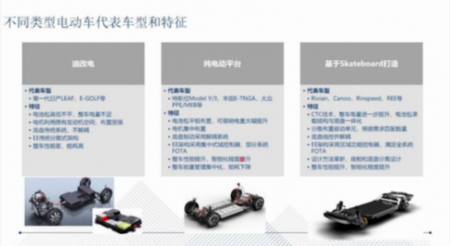 滑板底盤的技術背景和發展歷程|蓋世大學堂智能底盤技術開發系列知識講解 滑板底盤的技術背景和發展歷程|蓋世大學堂智能底盤技術開發系列知識講解