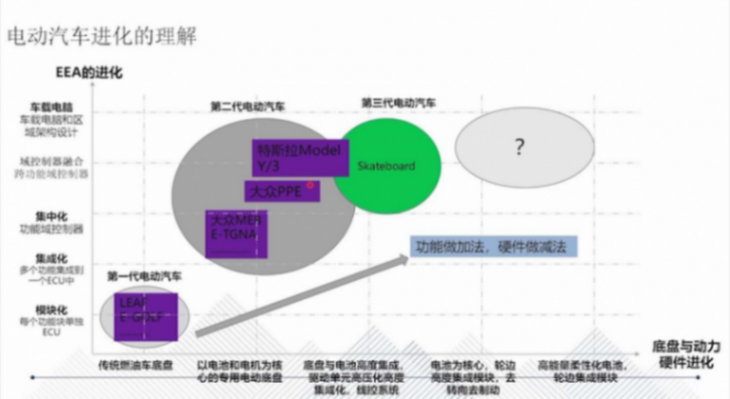 滑板底盤的技術背景和發展歷程|蓋世大學堂智能底盤技術開發系列知識講解 滑板底盤的技術背景和發展歷程|蓋世大學堂智能底盤技術開發系列知識講解