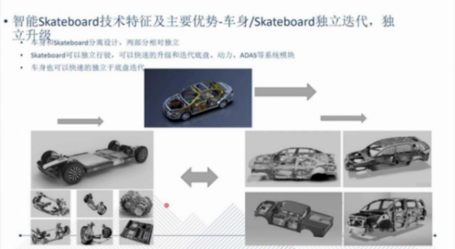 滑板底盤的技術背景和發展歷程|蓋世大學堂智能底盤技術開發系列知識講解 滑板底盤的技術背景和發展歷程|蓋世大學堂智能底盤技術開發系列知識講解