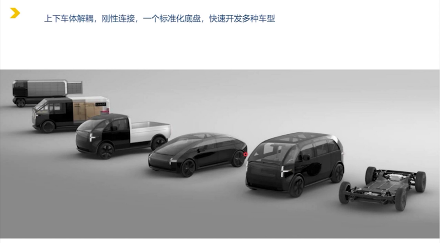 滑板底盤集成方案benchmark | 蓋世大學(xué)堂智能底盤技術(shù)開發(fā)系列知識講解 滑板底盤集成方案benchmark | 蓋世大學(xué)堂智能底盤技術(shù)開發(fā)系列知識講解