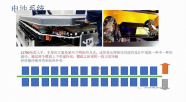 滑板底盤集成方案benchmark | 蓋世大學(xué)堂智能底盤技術(shù)開發(fā)系列知識講解 滑板底盤集成方案benchmark | 蓋世大學(xué)堂智能底盤技術(shù)開發(fā)系列知識講解
