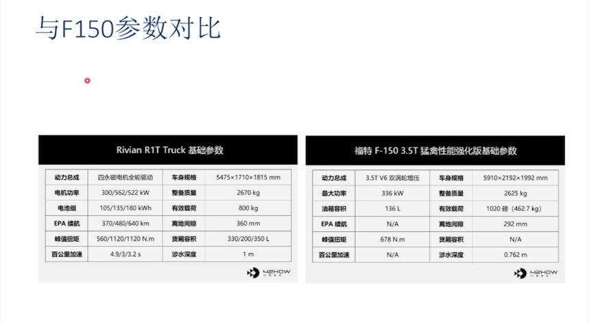 滑板底盤集成方案benchmark | 蓋世大學(xué)堂智能底盤技術(shù)開發(fā)系列知識講解 滑板底盤集成方案benchmark | 蓋世大學(xué)堂智能底盤技術(shù)開發(fā)系列知識講解