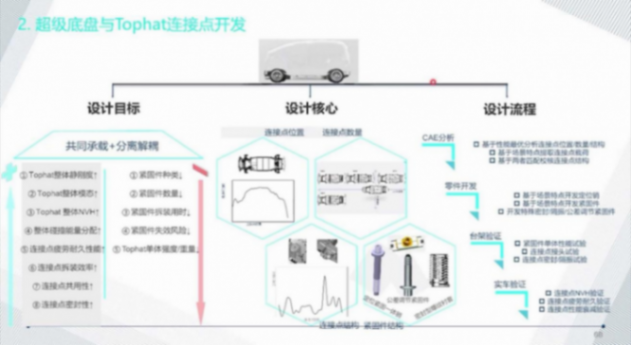 滑板底盤平臺的技術現(xiàn)狀 | 蓋世大學堂智能底盤技術開發(fā)系列知識講解 滑板底盤平臺的技術現(xiàn)狀 | 蓋世大學堂智能底盤技術開發(fā)系列知識講解
