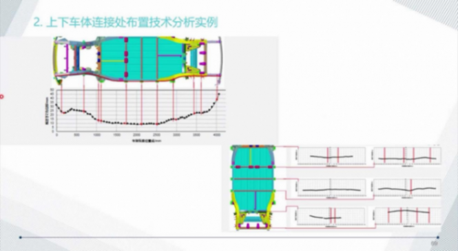 滑板底盤平臺的技術現(xiàn)狀 | 蓋世大學堂智能底盤技術開發(fā)系列知識講解 滑板底盤平臺的技術現(xiàn)狀 | 蓋世大學堂智能底盤技術開發(fā)系列知識講解