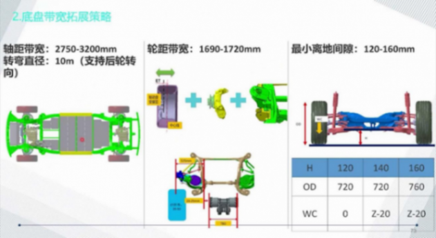 滑板底盤平臺的技術現(xiàn)狀 | 蓋世大學堂智能底盤技術開發(fā)系列知識講解 滑板底盤平臺的技術現(xiàn)狀 | 蓋世大學堂智能底盤技術開發(fā)系列知識講解