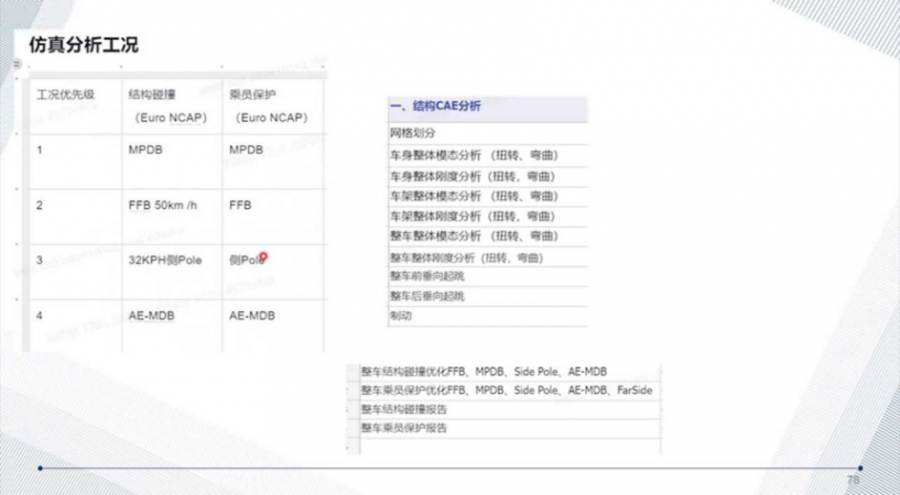 滑板底盤平臺的技術現(xiàn)狀 | 蓋世大學堂智能底盤技術開發(fā)系列知識講解 滑板底盤平臺的技術現(xiàn)狀 | 蓋世大學堂智能底盤技術開發(fā)系列知識講解