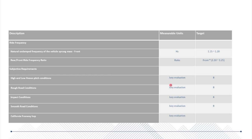 滑板底盤平臺的技術現(xiàn)狀 | 蓋世大學堂智能底盤技術開發(fā)系列知識講解 滑板底盤平臺的技術現(xiàn)狀 | 蓋世大學堂智能底盤技術開發(fā)系列知識講解