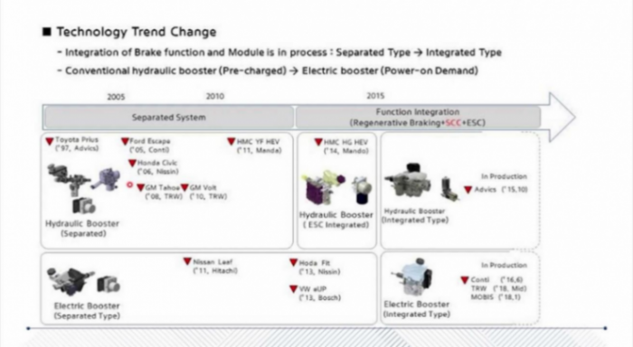 滑板底盤平臺的技術現(xiàn)狀 | 蓋世大學堂智能底盤技術開發(fā)系列知識講解 滑板底盤平臺的技術現(xiàn)狀 | 蓋世大學堂智能底盤技術開發(fā)系列知識講解