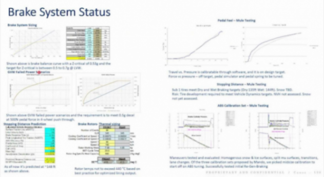 滑板底盤平臺的技術現(xiàn)狀 | 蓋世大學堂智能底盤技術開發(fā)系列知識講解 滑板底盤平臺的技術現(xiàn)狀 | 蓋世大學堂智能底盤技術開發(fā)系列知識講解