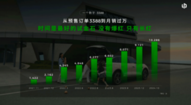 從差點(diǎn)夭折到錘懵同行,全新C11逆襲成王!網(wǎng)友:活該它賣好