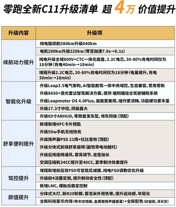 從差點(diǎn)夭折到錘懵同行,全新C11逆襲成王!網(wǎng)友:活該它賣好