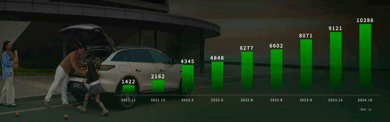 零跑汽車:十年逆襲,如何從被質疑到崛起?