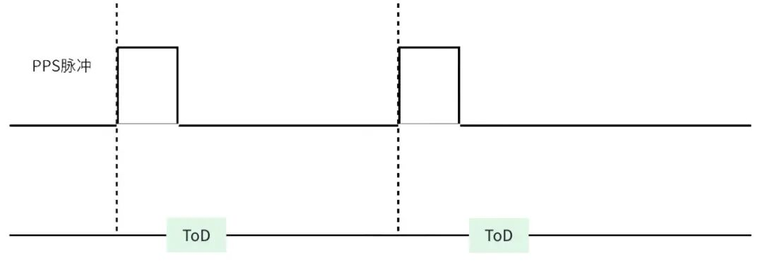 黑芝麻智能跨域時間同步技術:消除多域計算單元的時鐘信任鴻溝 黑芝麻智能跨域時間同步技術:消除多域計算單元的時鐘信任鴻溝