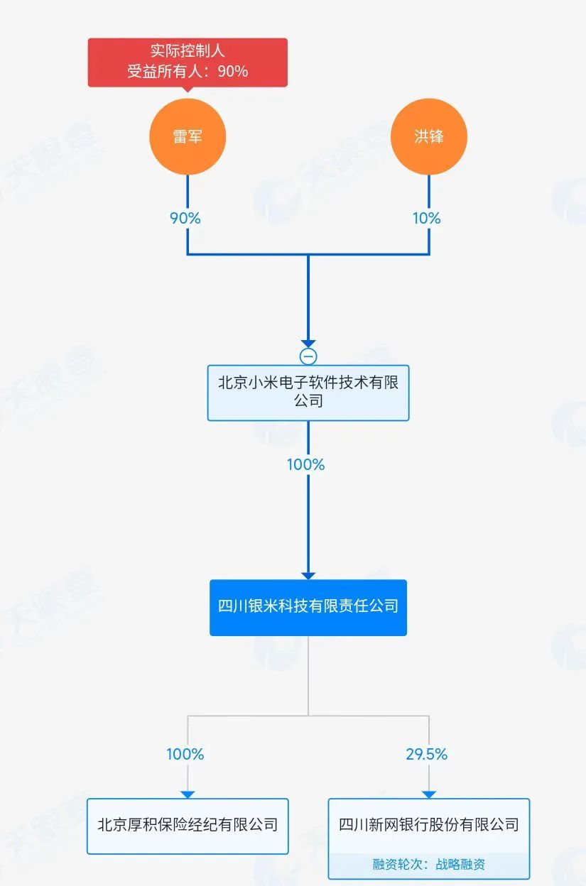 小米YU7、尊界S800車價差60萬 保費僅差幾百 博主曝光:小米賠付率高 小米YU7、尊界S800車價差60萬 保費僅差幾百 博主曝光:小米賠付率高