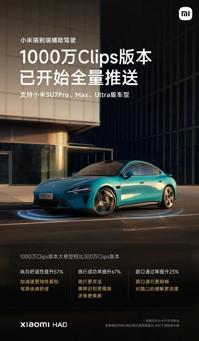 小米1000萬Clips輔助駕駛?cè)客扑?支持SU7 Pro、Max及Ultra車型 小米1000萬Clips輔助駕駛?cè)客扑?支持SU7 Pro、Max及Ultra車型