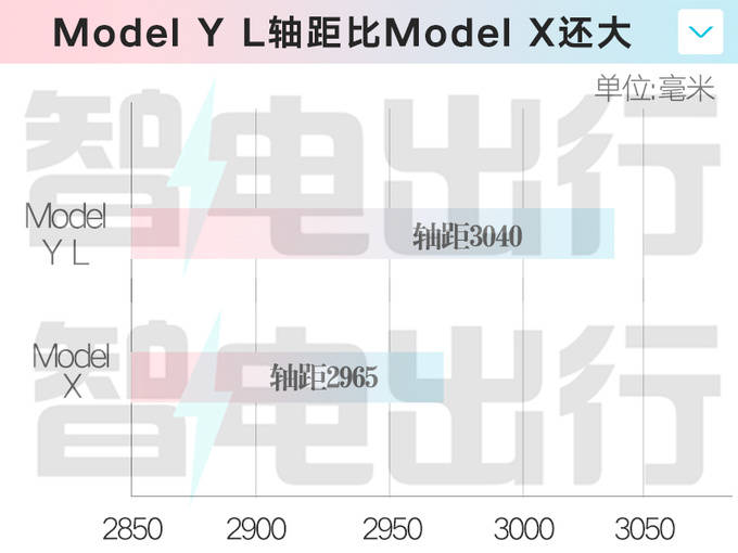 Model X“平替”9月見?特斯拉這波操作太離譜了!