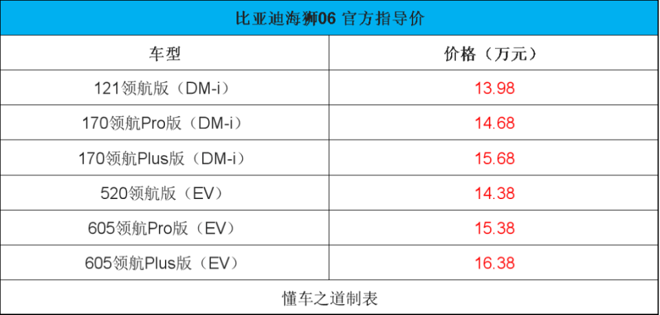 2026款吉利銀河E5、比亞迪海獅06 | 一周新車