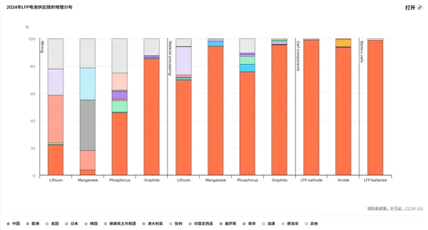 特斯拉花300億采購LG :為啥中國電池不香了 特斯拉花300億采購LG :為啥中國電池不香了