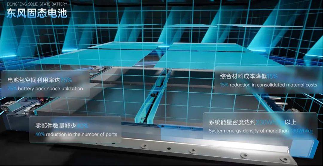 未來3年產品達20款,東風奕派科技“未來之翼”戰略解讀