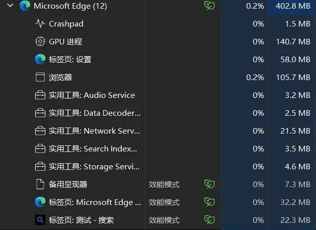 當年吹爆Edge瀏覽器的我,現在像個小丑