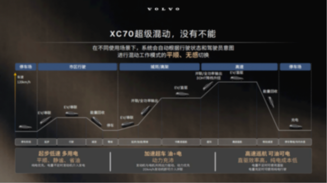 北歐猛獸!沃爾沃XC70如何煉成“豪華超混第一車”?