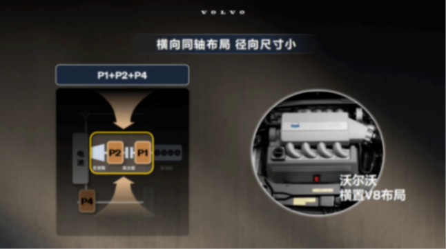 北歐猛獸!沃爾沃XC70如何煉成“豪華超混第一車”?