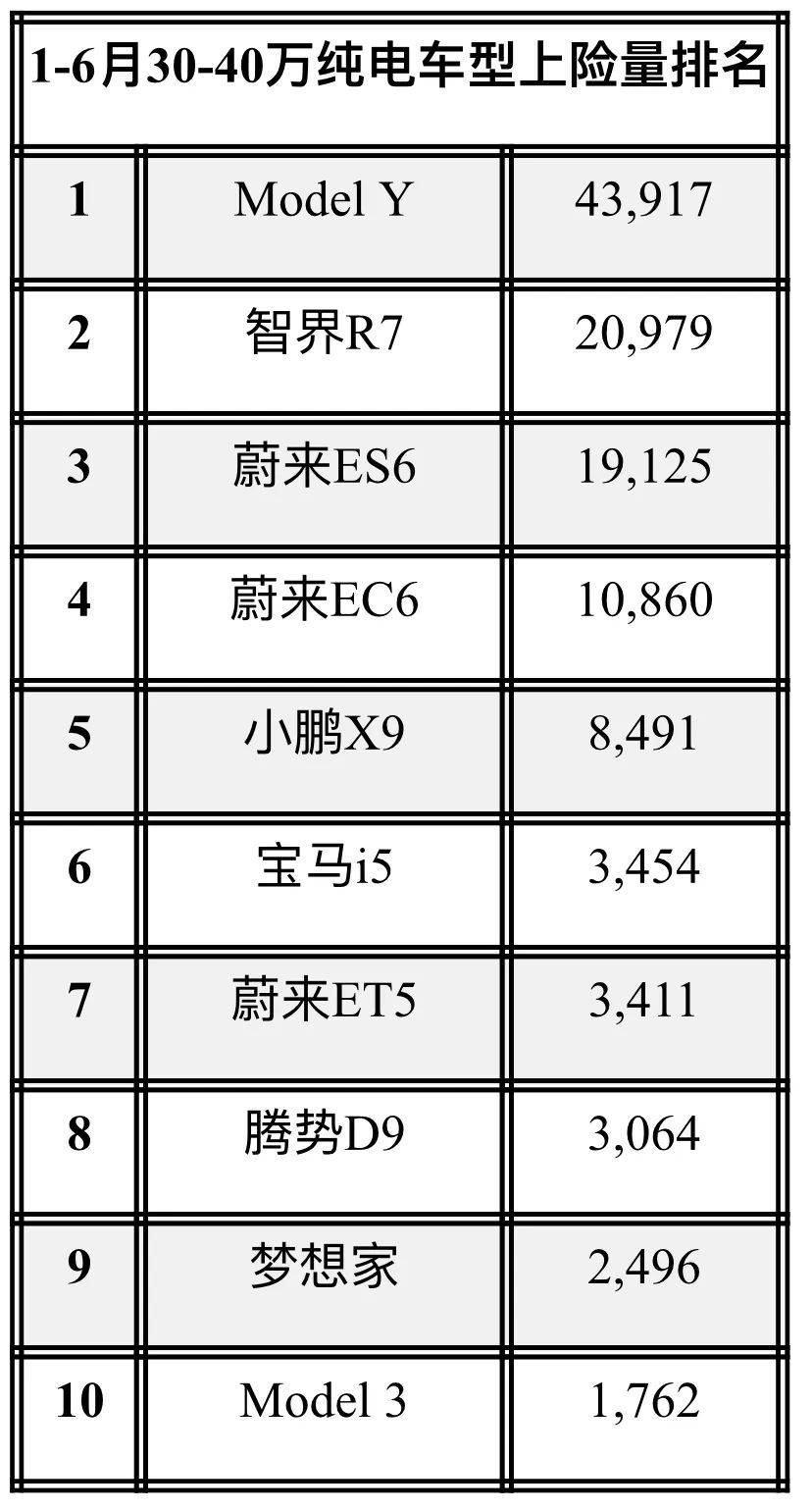 理想i8的“聽勸哲學(xué)”:快速作戰(zhàn),回歸用戶價值