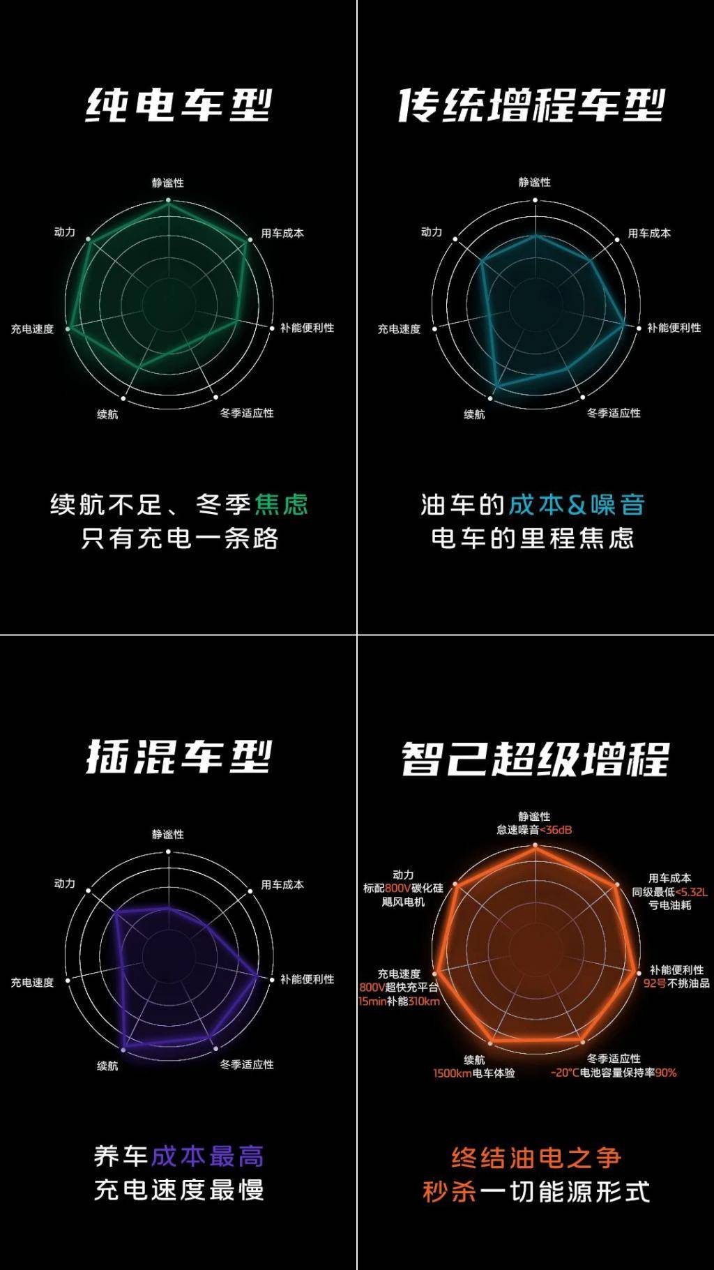 智己LS6預售,20.99萬起,重新定義增程混動新標準