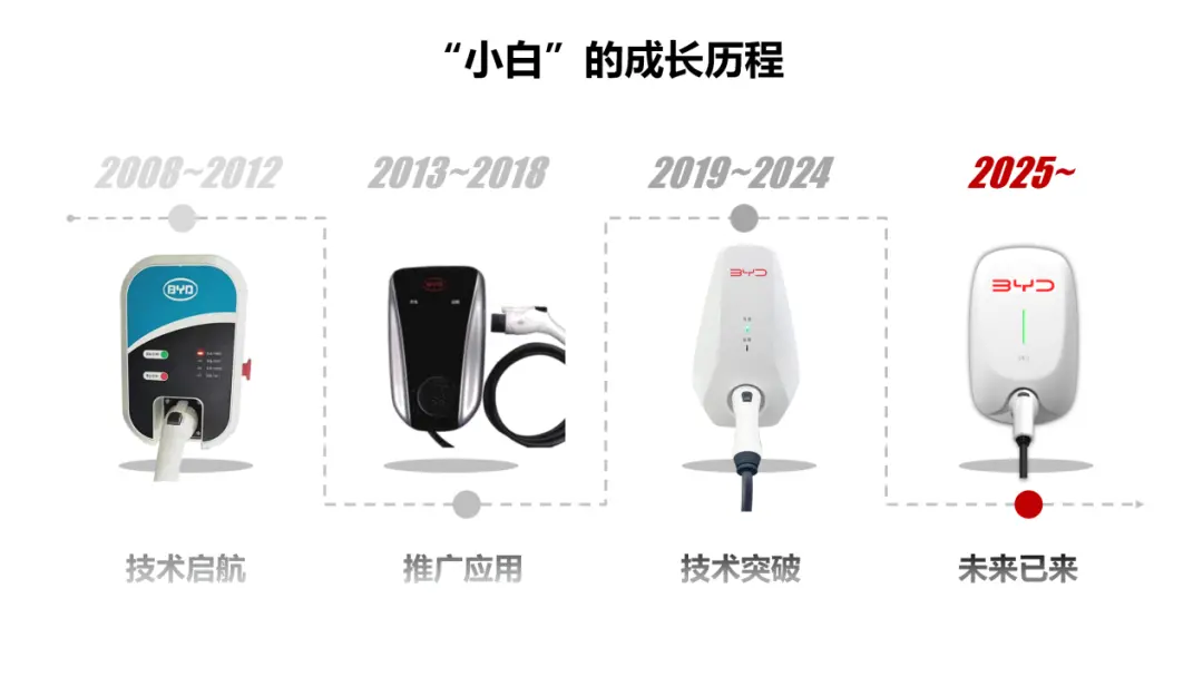 比亞迪新一代“小白樁”:“靈充”汽車充電樁發布 圖片