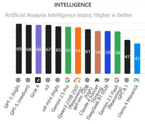GPT-5差評啟示錄:用戶與AI交互方式還停留在上一個時代 圖片