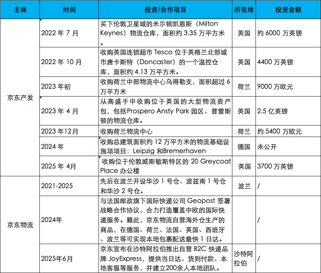 劉強東緊追時代脈搏,大企業的戰略必須高度契合國家戰略